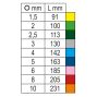 96BP-CL/SC9 Imbuszkulcs készlet
