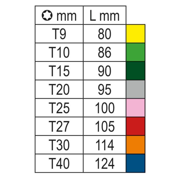 97BTx-C/SC8-8DB IMBUSZKULCSKÉSZLET TORx®