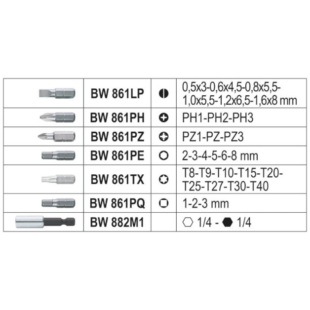 BW 860EA/31 Worker Bit készlet,31 részes 1/4"