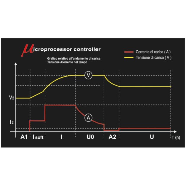 1498/4A 6-12 V autó-motor elektronikus akkumulátortöltő