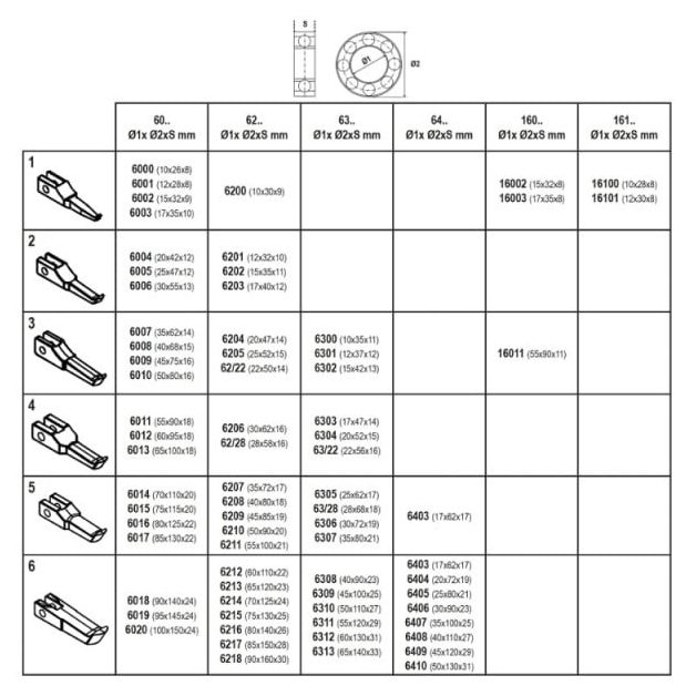 1548/C6 Csapágylehúzó készlet cserélhető körmökkel