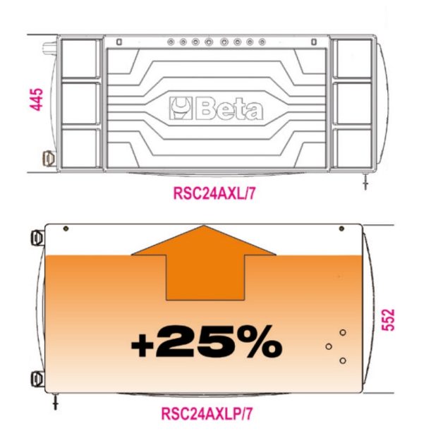 RSC24AXLP/7-O 7 fiókos szerszámkocsi fa munkalappalés
borulásgátló rendszerrel, hosszú modell